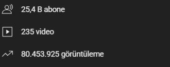Aylık 20-25.000 TL Gelir Getiren Youtube Kanalım SATILIK ! FIRSAT !