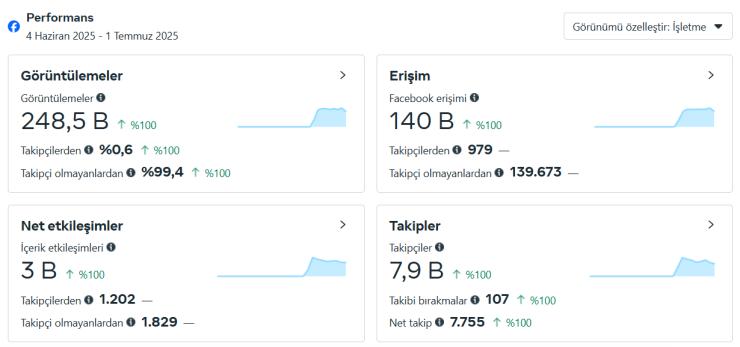 8K Aktif Organik İsim Değişebilen Facebook