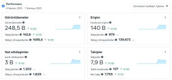 8K Aktif Organik İsim Değişebilen Facebook