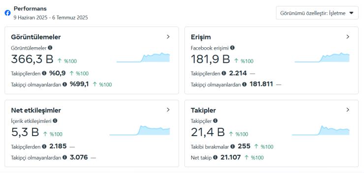 20K Aktif Organik İsim Değişebilen Facebook
