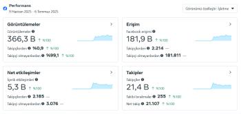 20K Aktif Organik İsim Değişebilen Facebook