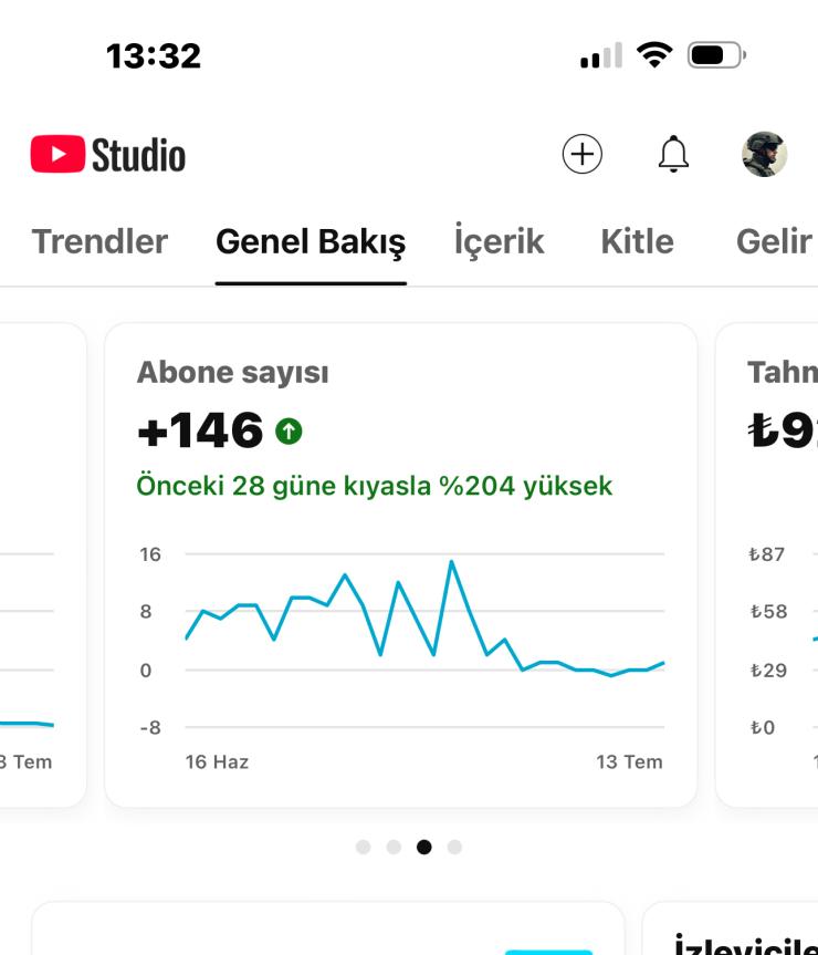 Aylık 1.250 TL gelirli Kanalım Satışta 