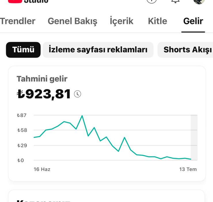 Aylık 1.250 TL gelirli Kanalım Satışta 