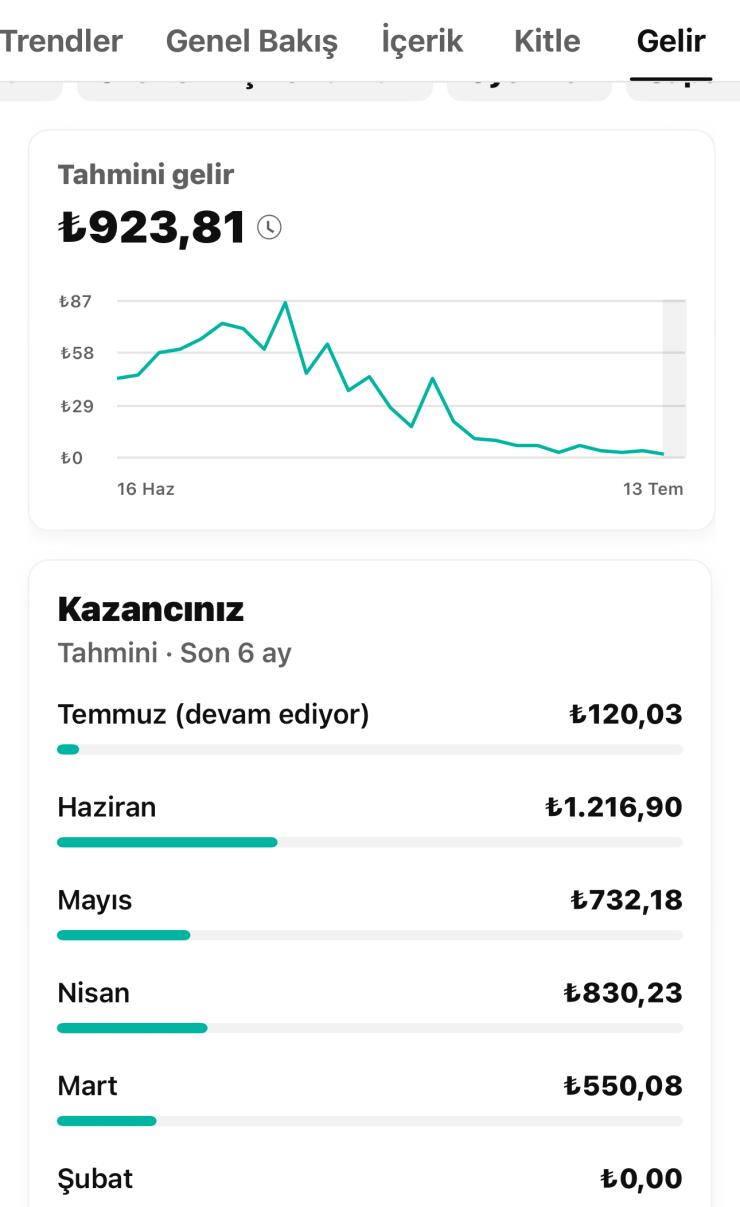 Aylık 1.250 TL gelirli Kanalım Satışta 