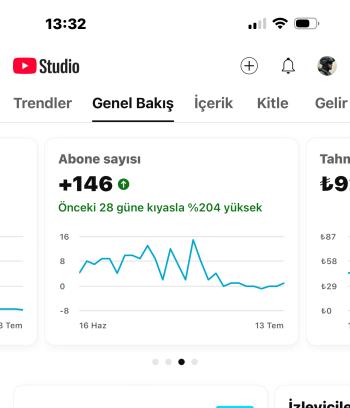 Aylık 1.250 TL gelirli Kanalım Satışta 