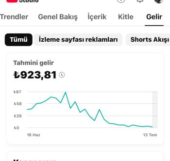 Aylık 1.250 TL gelirli Kanalım Satışta 
