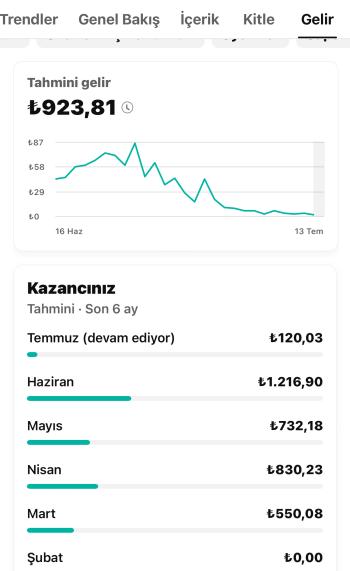 Aylık 1.250 TL gelirli Kanalım Satışta 