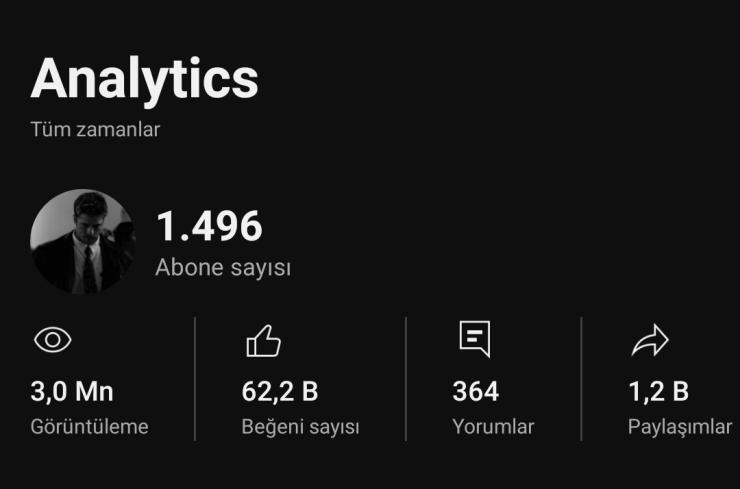 BU ABONEYE KARŞILIK BULABİLECEGİNİZ EN İYİ FİYAT