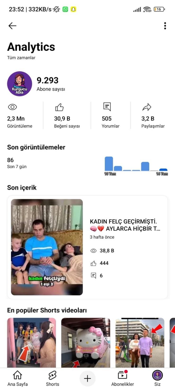 ⭐[Full Aktif] organik 10 k aboneli kanal