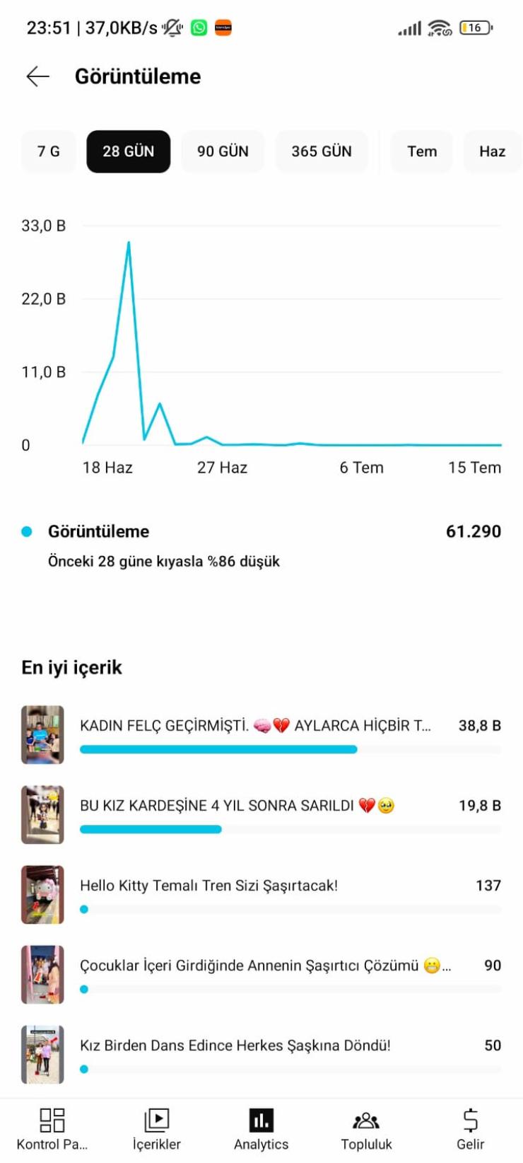 ⭐[Full Aktif] organik 10 k aboneli kanal