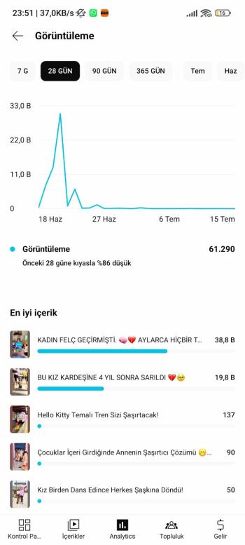 ⭐[Full Aktif] organik 10 k aboneli kanal