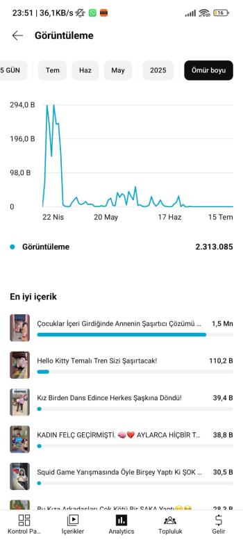 ⭐[Full Aktif] organik 10 k aboneli kanal
