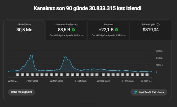 40 milyon izlenen pk açık yabancı shorts kanalı