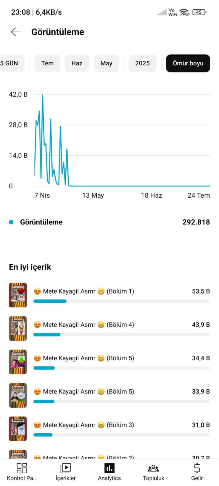 ⭐[Full Aktif] Türk organik 3 K kanal 