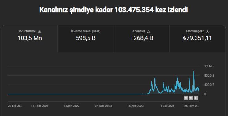 268.000 ABONELİ KANALIM SATILIK