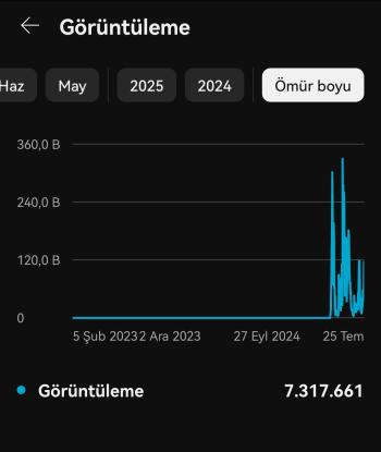 SAHİBİNDEN SATILIK 4200 ABONELİ %100 ORGANİK HESAP 