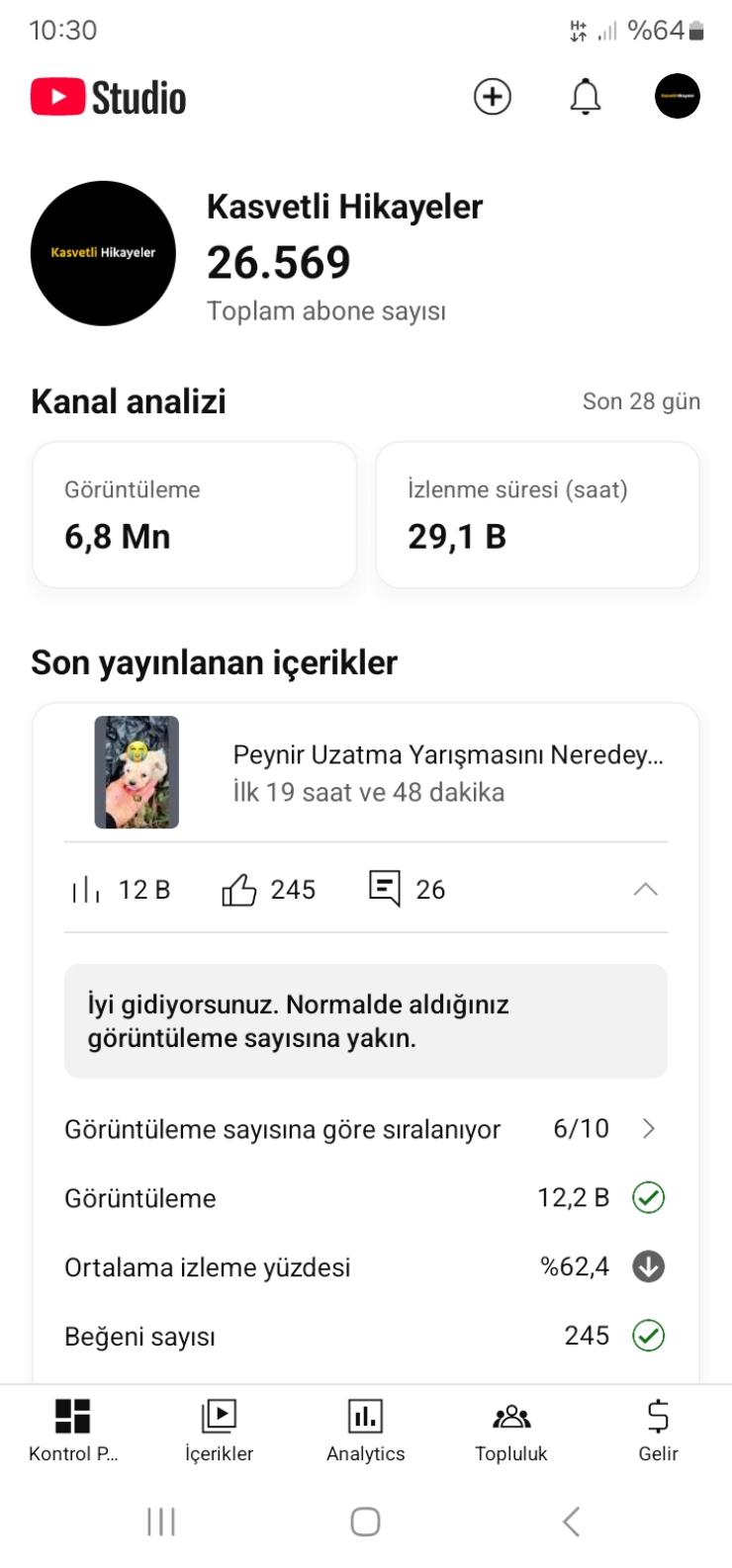 26000 abone 7 milyon görüntülenme keşfete açık kanal