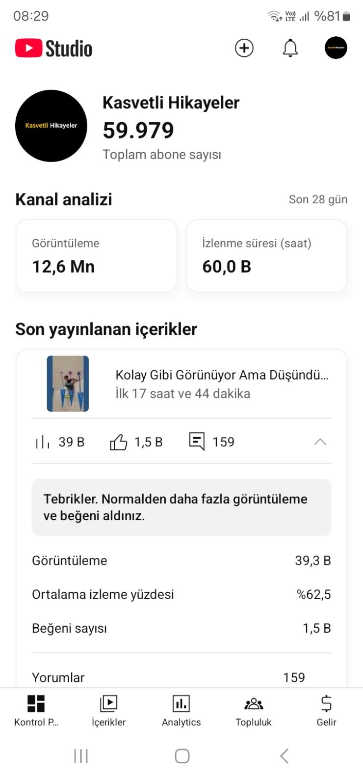 Çok Acil satılık 60000 abone 15 milyon görüntülenme keşfete açık kanal