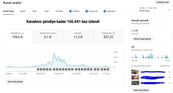 1200 aboneli otomasyon kanalı pk açık