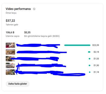 1200 aboneli otomasyon kanalı pk açık