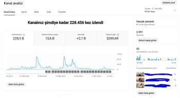 2090 aboneli otomasyon kanalı pk açık
