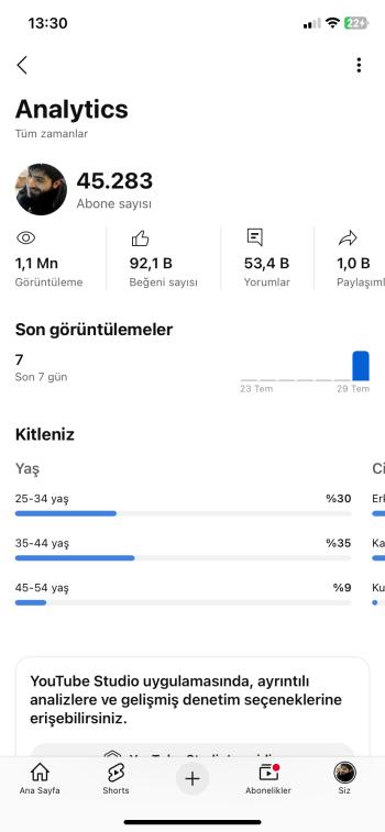 45.200 ABONELİ MÜKEMMEL İSTATİSTİKLİ KANAL