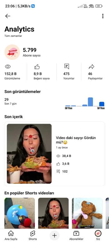 ⭐[Full Aktif ] 6 K Türkçe | •Organik kanal