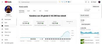 19 Bin Aboneli Kanal Para Kazanması Kapalı Pazarlık Yapılır