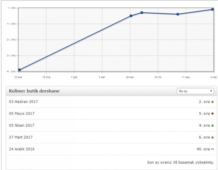 Geniş Kapsamlı SEObor SEO Paketleri - Sitenizi Google'da Yükseltin!