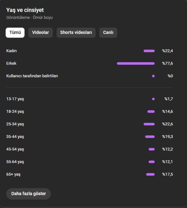 PARA KAZANMASI AÇIK ABD BAZLI YOUTUBE HESABI