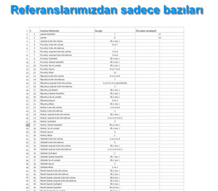 Sektörde 8 Yıllık Tecrübemizle Size Uygun Kapsamlı Seo Paketleri