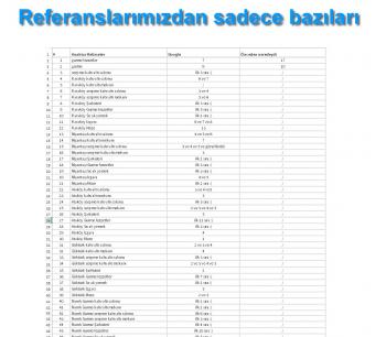Sektörde 8 Yıllık Tecrübemizle Size Uygun Kapsamlı Seo Paketleri