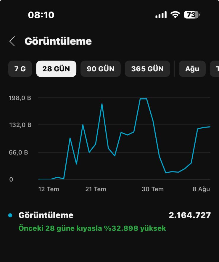 Para kazanması açık +40000 aboneli kanal. Dahada büyüyor