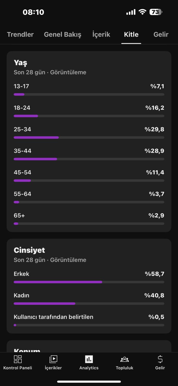 Para kazanması açık +40000 aboneli kanal. Dahada büyüyor
