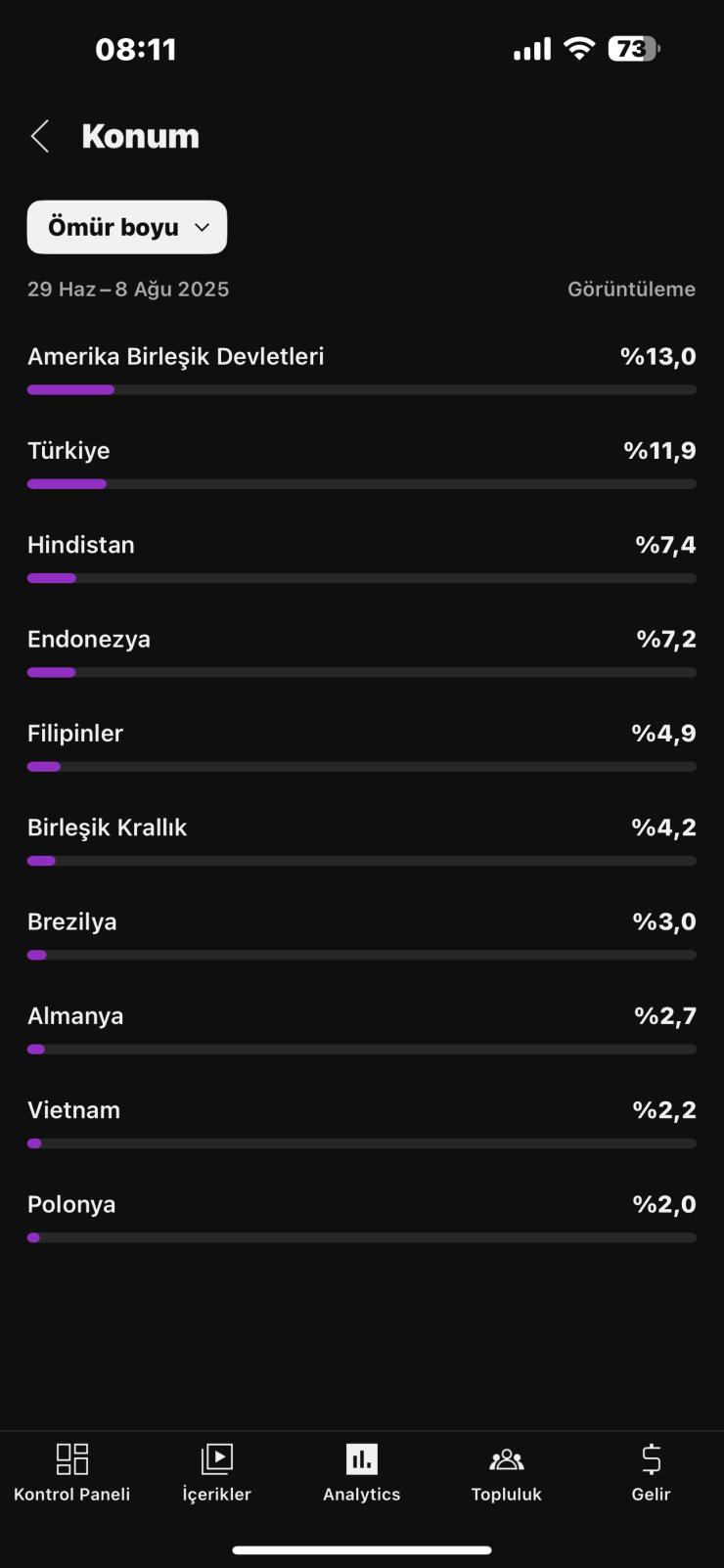 Para kazanması açık +40000 aboneli kanal. Dahada büyüyor