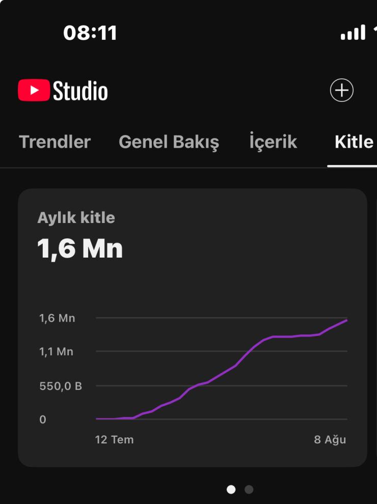 Para kazanması açık +40000 aboneli kanal. Dahada büyüyor