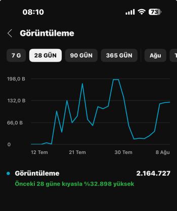 Para kazanması açık +40000 aboneli kanal. Dahada büyüyor