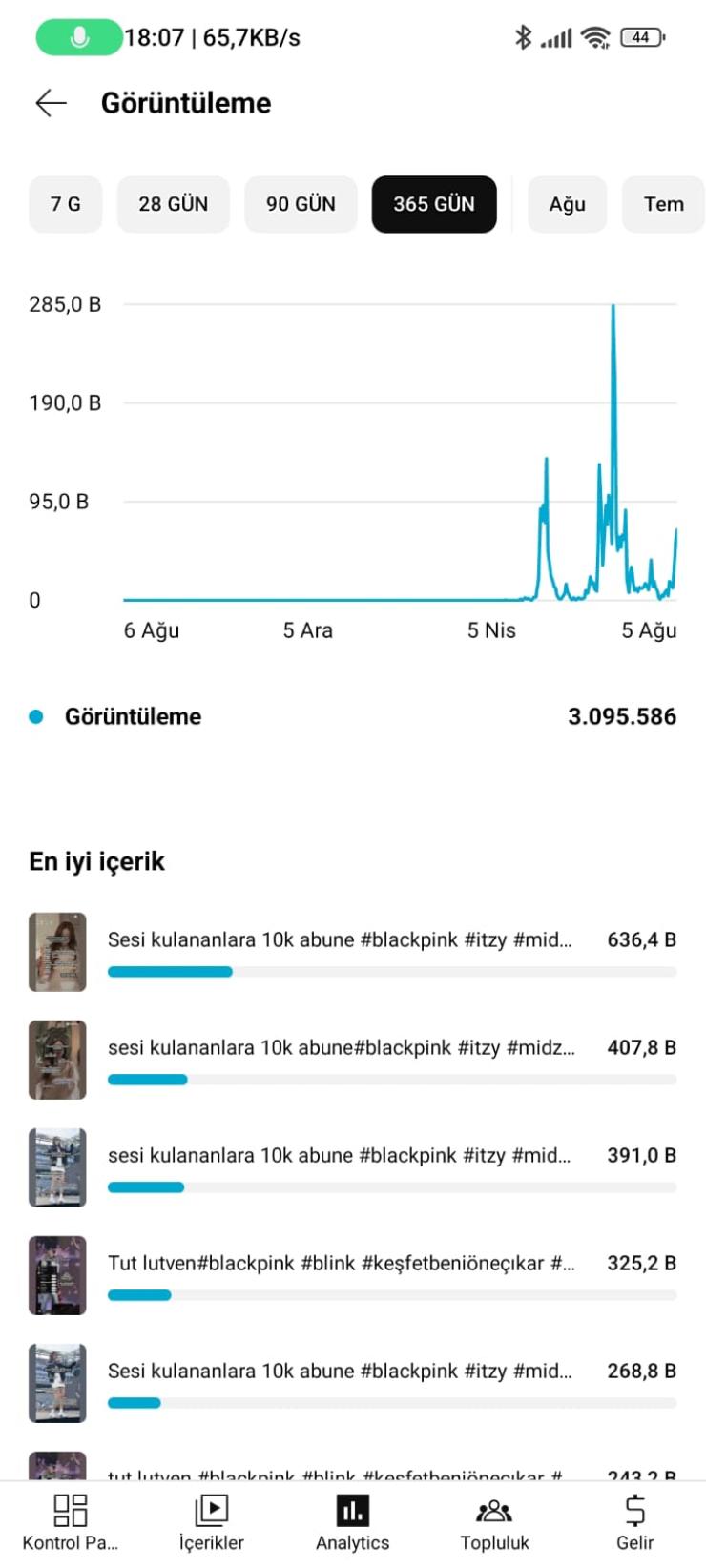 ⭐[Full Aktif] 30K Organik | 3M izlenmeli 