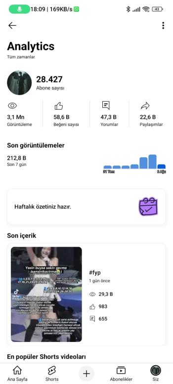 ⭐[Full Aktif] 30K Organik | 3M izlenmeli 
