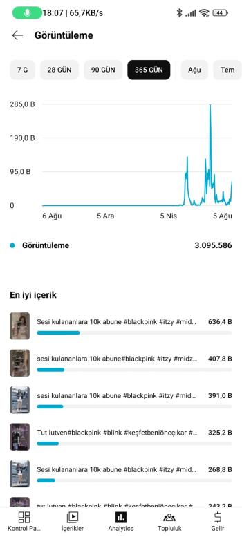 ⭐[Full Aktif] 30K Organik | 3M izlenmeli 