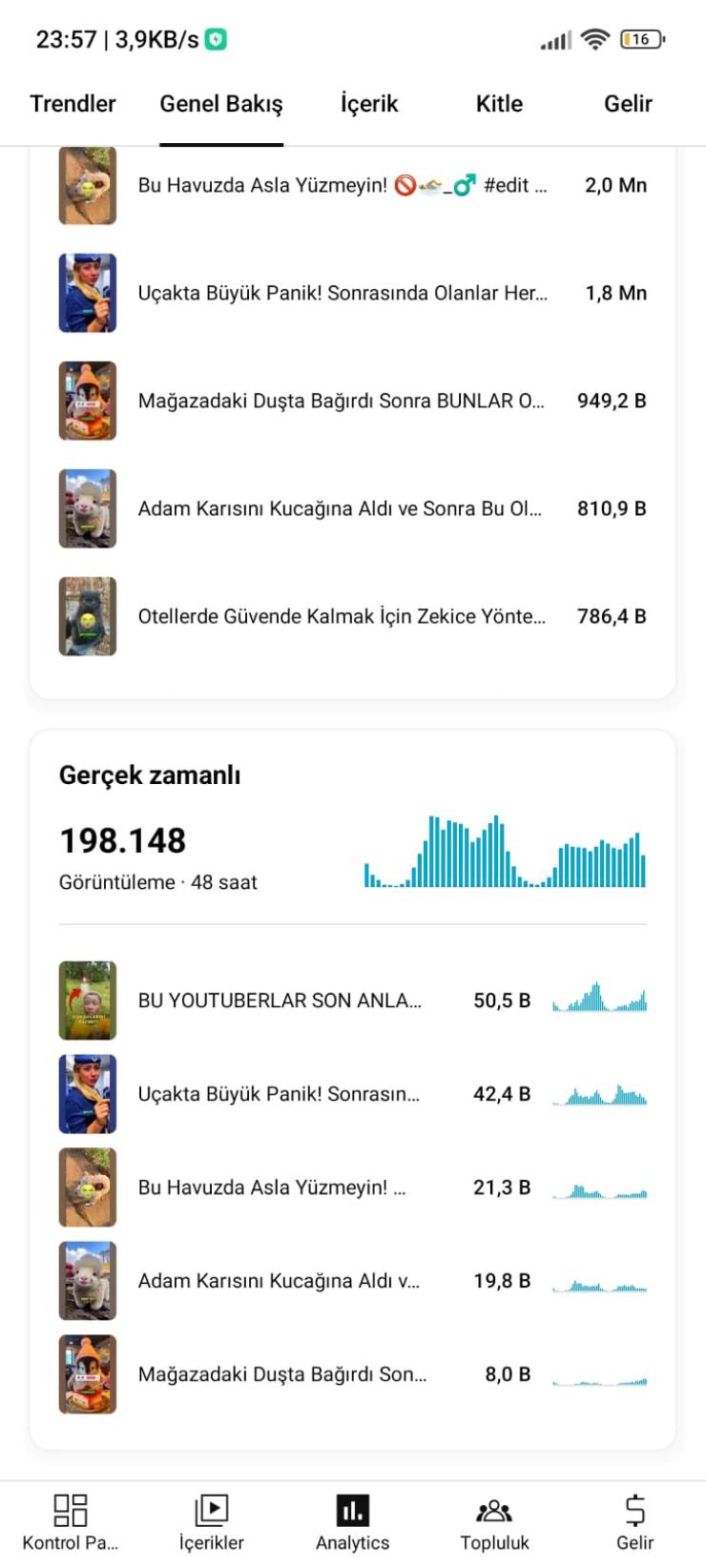 ⭐[Full Aktif] 72K kanal | 17M izlenme Organik 