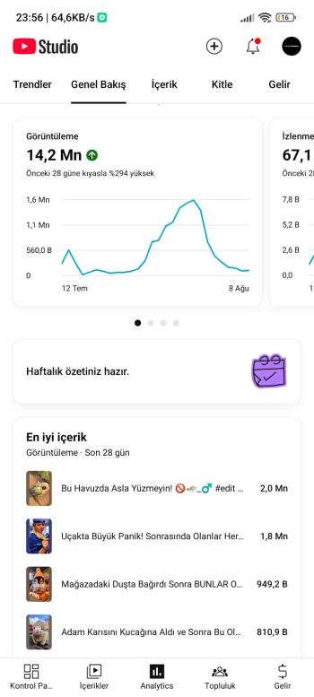 ⭐[Full Aktif] 72K kanal | 17M izlenme Organik 