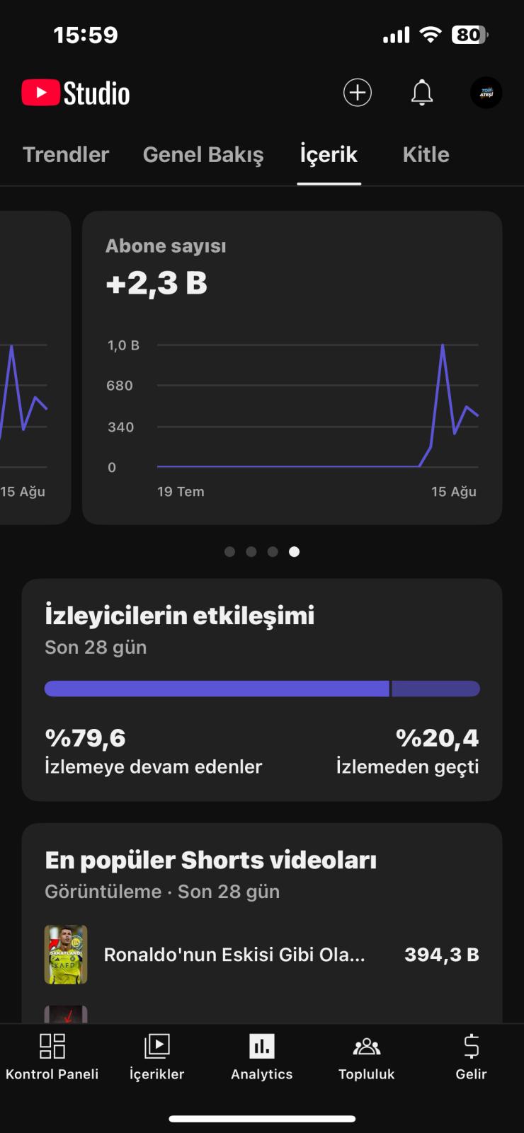 Algoritması Güçlü Youtube Kanalı – 2.5K Aboneyle Hemen Büyümeye Devam Et