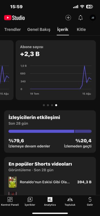 Algoritması Güçlü Youtube Kanalı – 2.5K Aboneyle Hemen Büyümeye Devam Et
