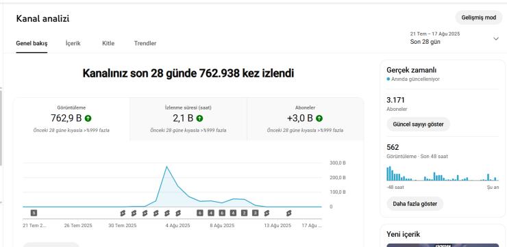 3 Bin Aboneli Youtube Kanalı (Pazarlık Yapılır)