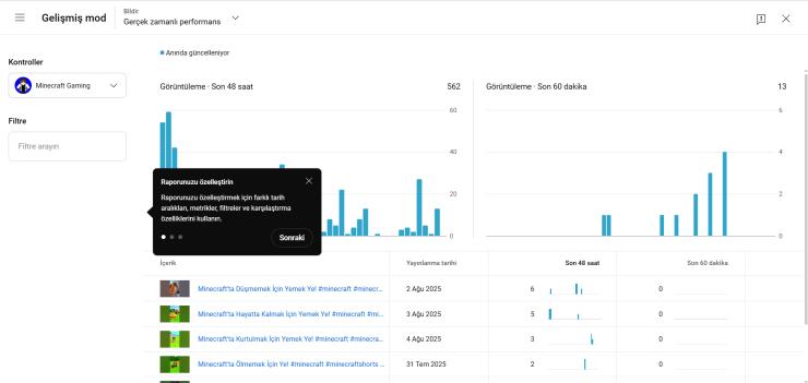 3 Bin Aboneli Youtube Kanalı (Pazarlık Yapılır)