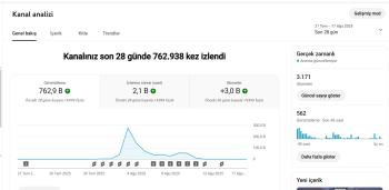 3 Bin Aboneli Youtube Kanalı (Pazarlık Yapılır)