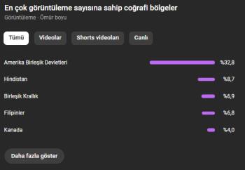 PARA KAZANMASI AÇIK ABD BAZLI YURTDIŞI KANALI