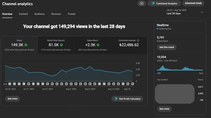 Hazır ve Sürekli Büyüyen 25.000 ₺ Gelirli YouTube Kanalı