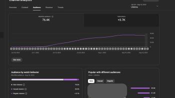 Hazır ve Sürekli Büyüyen 25.000 ₺ Gelirli YouTube Kanalı